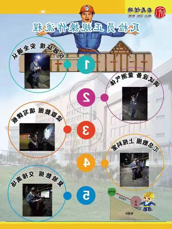 小小流程图 安全作用大.jpg